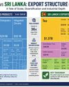 Viet Nam’s journey to economic and industrial powerhouse in Asia — A strategic reflection for Sri Lanka Viet Nam’s journey to economic and industrial powerhouse in Asia — A strategic reflection for Sri Lanka35