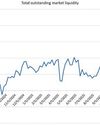 Bond market bull run sees rates nosedive at week's end13