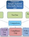 Challenges in preventing tax crimes: From theory to practice Challenges in preventing tax crimes: From theory to practice25