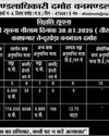 सोने की कीमतों में उतार-चढ़ाव का अनुमान44