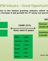 Rural BPOs' Growth Slows Down Due to Apathy
