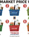 Your weekly shopping price watch0