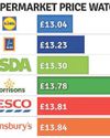 Your weekly shopping price watch0