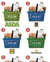 Your weekly shopping price watch Manchester Evening News