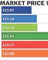 Your weekly shopping price watch Manchester Evening News