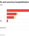Hospitals hit by surge in flu cases Hospitals hit by surge in flu cases1