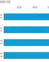 Healthy life expectancy at record low for women in most deprived areas10