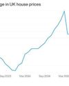 'Difficult news' for homeowners as house price growth slows31