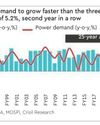Power demand likely to grow above 6% in FY23
