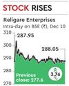 Burmans get RBI nod for Religare open offer