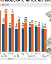 Deposits top credit growth