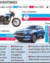 PV sales grow 4% in Nov, but two-wheelers see 1% decline