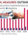 Open global trade only way to feed world: WTO