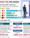 VCs double returns from public market exits to $4 billion