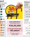 NPS: Annuity plan without return of purchase price maximises payout