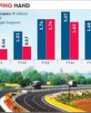 Full Budget funding for NHAI may continue for a decade