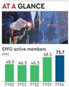 EPFO weighs higher equity investments