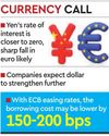 Indian firms turn to euro, yen swaps to trim borrowing cost