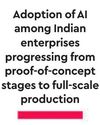 India to see a surge in AI applications: Nasscom