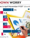 States' capex likely fell during April-November