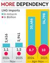 India's natural gas imports surge 21% in April-November