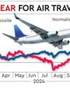 US Airline Stocks Beat Market