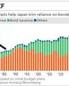 Japan's Cabinet gives nod to record budget