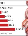 Coffee exports surpass $1-bn mark in Apr-Nov