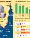 After buoyant start to 2025, reality check for indices