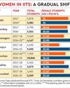 Six years after quota for women at IITs, changes are quite visible