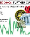 Liquidity woes prompt RBI to hold largest VRR auction in a year