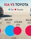 Toyota gets a push from Maruti Suzuki to beat Kia