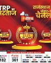 First India News secures No. 1 spot in BARC ratings across Rajasthan39