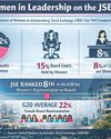 Gender equality in the private sector is an economic and moral imperative Gender equality in the private sector is an economic and moral imperative20