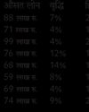 टेलीकॉम का मुनाफा सबसे ज्यादा 187% बढ़ा; टेक्सटाइल का 8% घटा, आईटी ग्रोथ सिर्फ 2%43