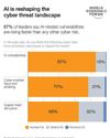 Davos warning: Why cyber insecurity now outranks war for India24