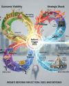 Why reforms cluster and why 2025 forced the issue74