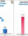 Public Sector Banks: Achieve 1.41 lakh crore in net profit; bad assets decline to 3.12%