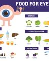 NUTRACEUTICALS FOR EYE HEALTH: FUNCTIONAL FOODS AS A VISION PROTECTOR