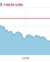 Market Crash Makes Investors Poorer by Rs 10.98 Lakh Cr