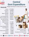 Janata ka Budget: A paradigm shift for neo middle class