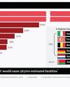 Which Countries Currently Have Nuclear Weapons60