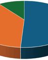 51% believe Emergency was an attack on democracy19