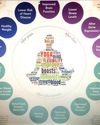 Breathe, Move, Heal: Combating Lifestyle Disorders with Yoga and Pranayama53