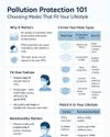 POLLUTION PROTECTION 101: CHOOSING MASKS THAT FIT YOUR LIFESTYLE76