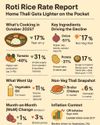 Roti Rice Rate Report: Home thali gets lighter on the pocket68