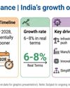 INDIA SET TO BECOME WORLD'S 3RD-LARGEST ECONOMY: VAISHNAW7