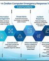 HOW CERT-IN TAKING ON CYBER THREATS IN INDIA48