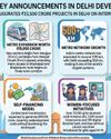MODI UNVEILS RS 33,500 CR DELHI INFRA PUSH3