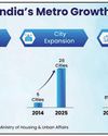 India: Metro rail growth transforms urban mobility, improves household finances38